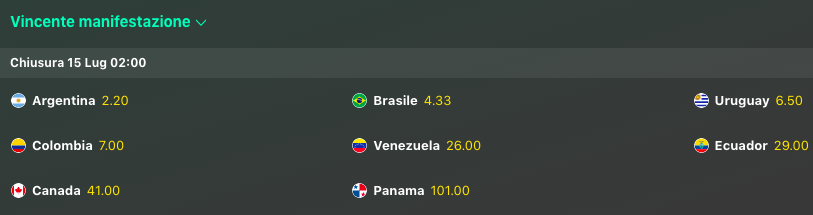 Quarti Coppa America 2024
