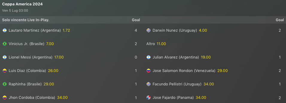 Quarti Coppa America 2024