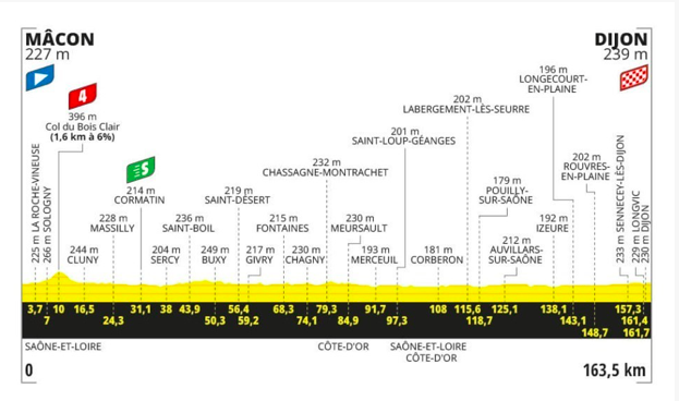 Pronostici Tour de France Tappa 6