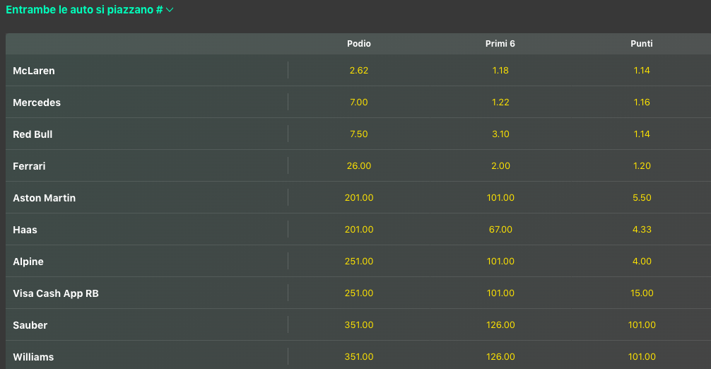 Pronostici F1 GP Gran Bretagna 2024