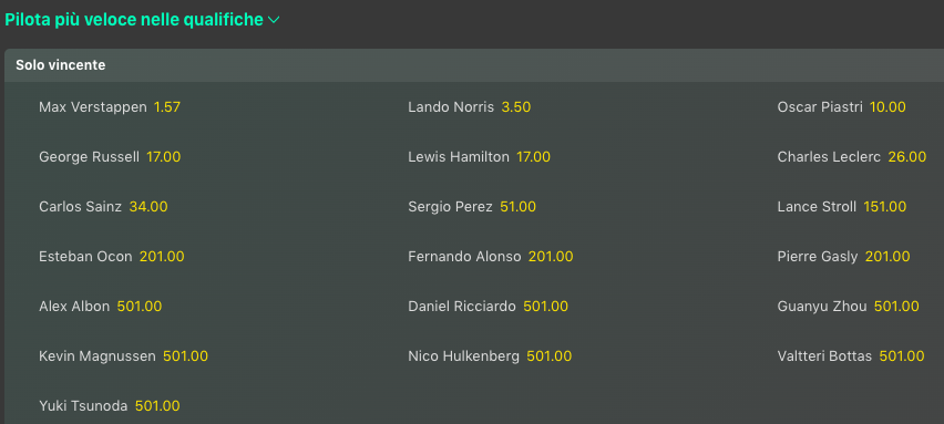 Pronostici F1 GP Gran Bretagna 2024