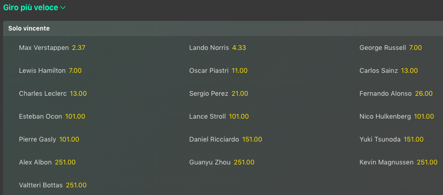 Pronostici F1 GP Gran Bretagna 2024