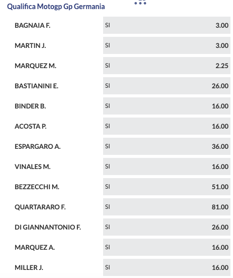 Pronostici MotoGP GP Germania 2024