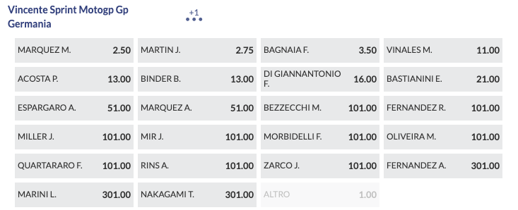 Pronostici MotoGP GP Germania 2024
