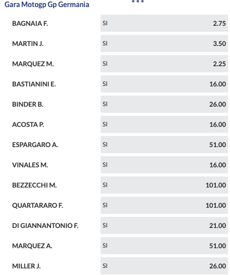 Pronostici MotoGP GP Germania 2024