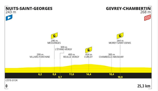 Pronostici Tour de France Tappa 7