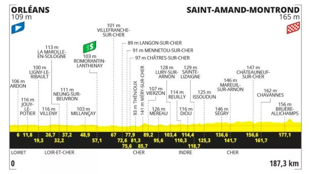 Pronostici Tour de France Tappa 10
