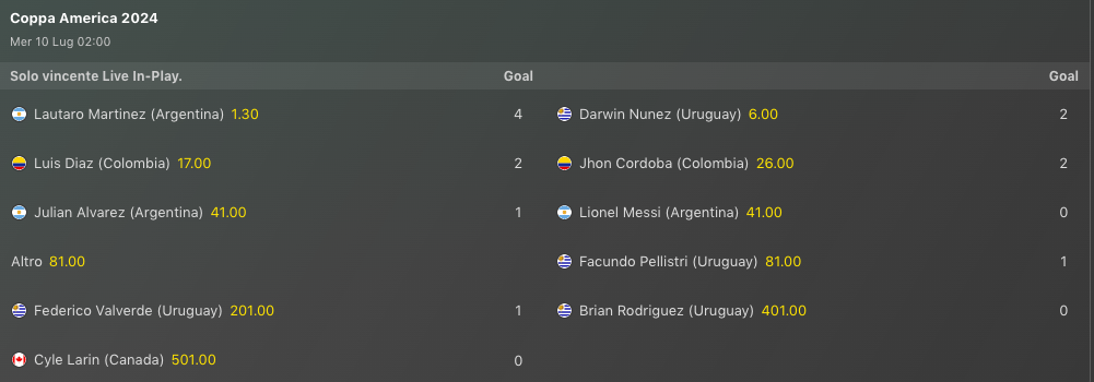 Semifinali Coppa America 2024