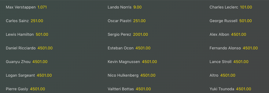 Risultati GP Gran Bretagna 2024