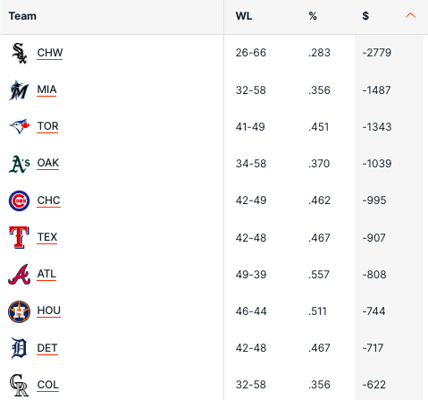 Pronostici MLB Week 16