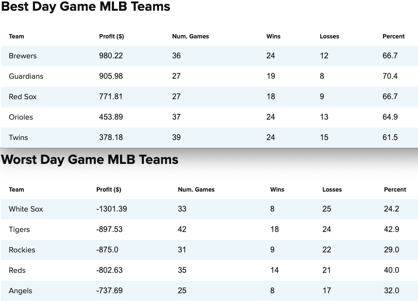 Pronostici MLB Week 16