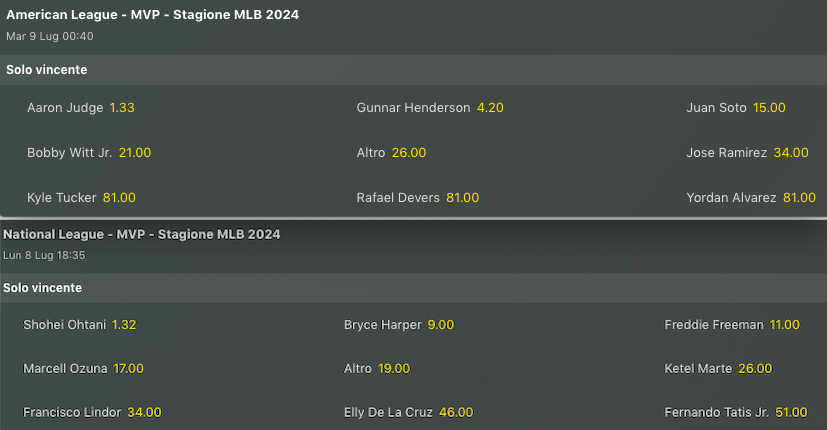 Pronostici MLB Week 16
