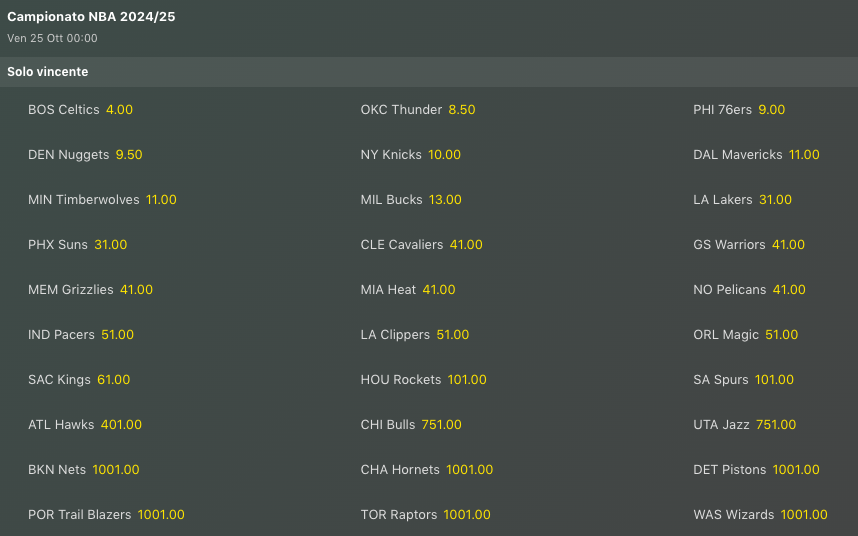 Aggiornamenti mercato NBA