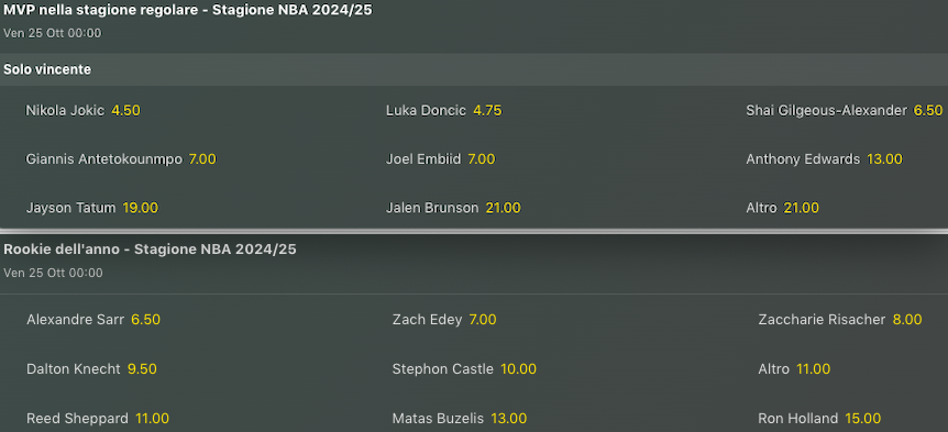 Aggiornamenti mercato NBA