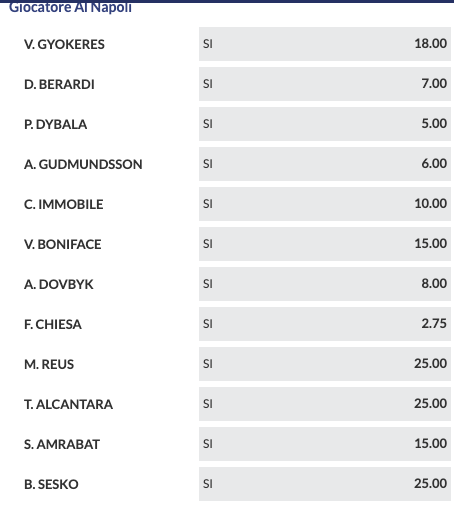 Pronostici Calciomercato Napoli 11 luglio 2024