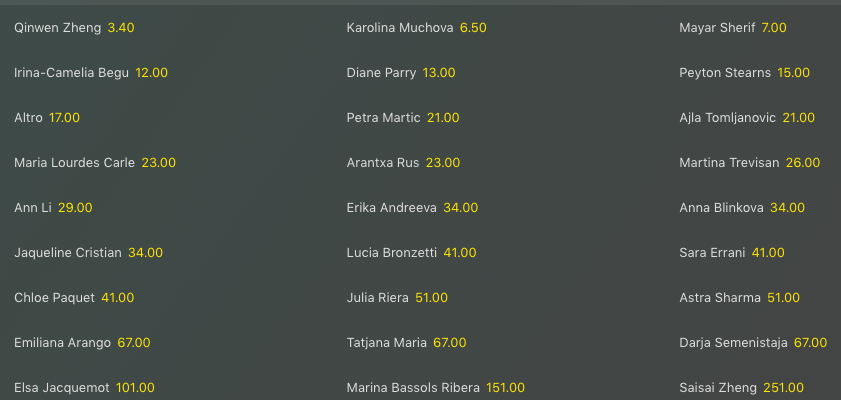 Programma Tennis 15-21 luglio 2024