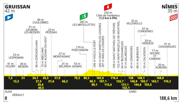 Pronostici Tour de France Tappa 16