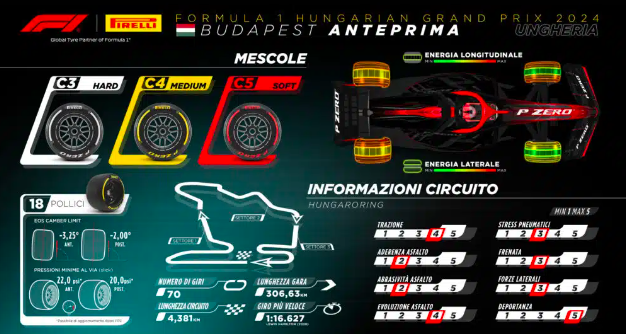 Pronostici F1 GP Ungheria 2024