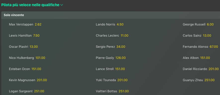 Pronostici F1 GP Ungheria 2024