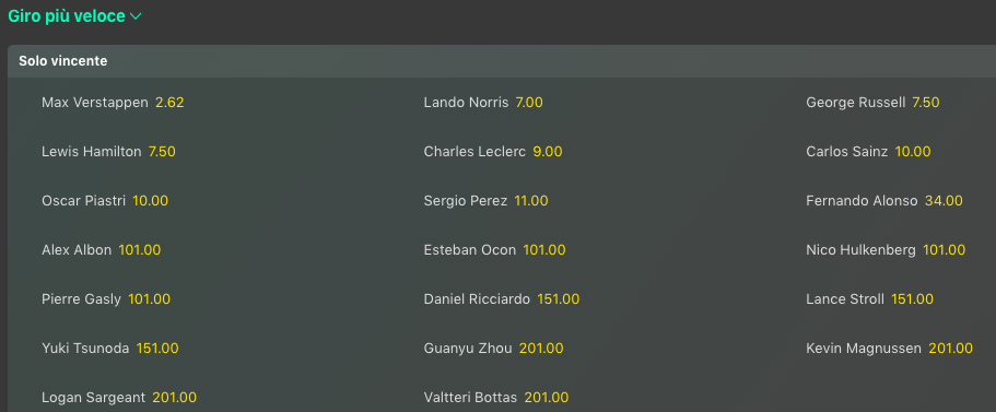 Pronostici F1 GP Ungheria 2024