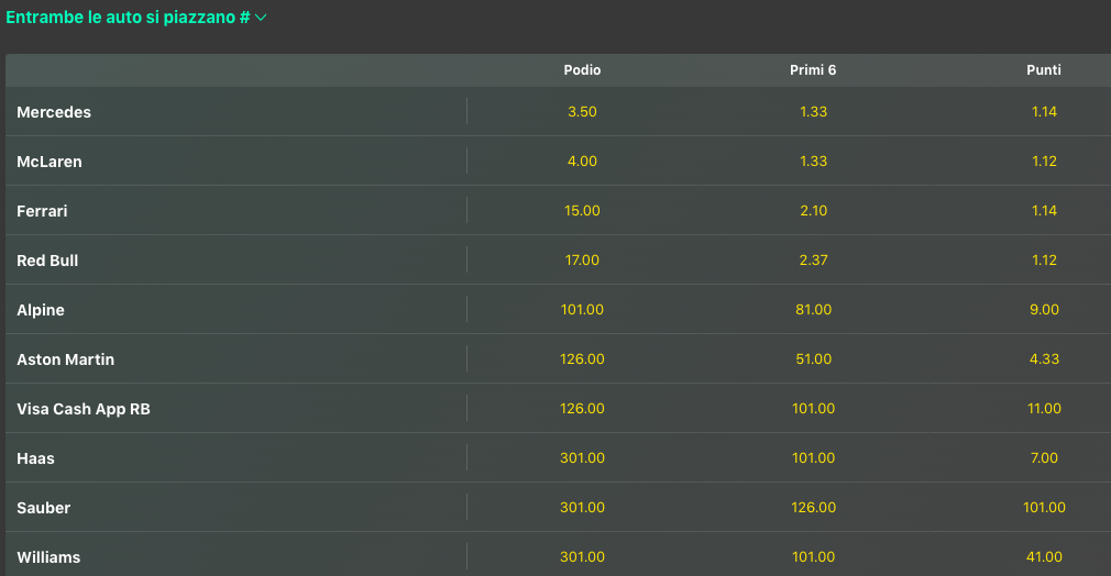 Pronostici F1 GP Ungheria 2024