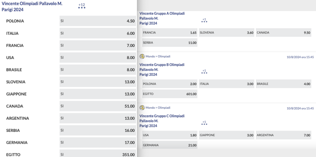 Anteprima Pallavolo Olimpiadi 2024