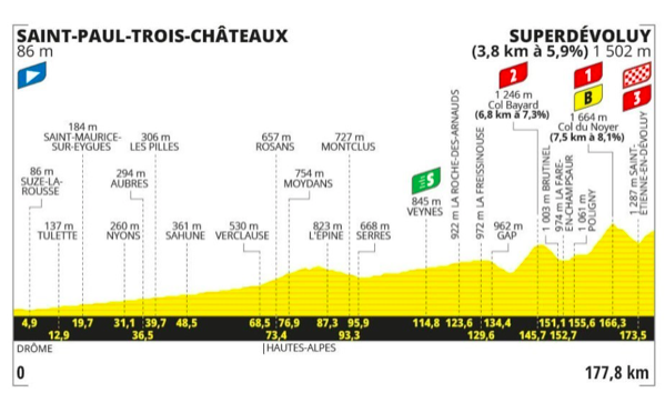 Pronostici Tour de France Tappa 17