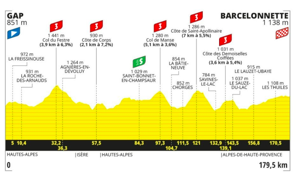 Pronostici Tour de France Tappa 18