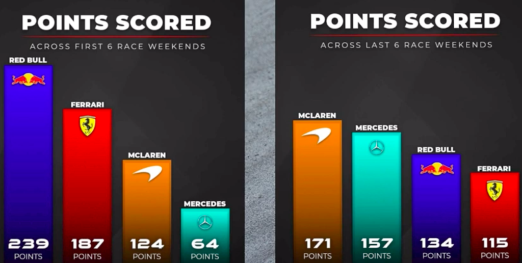 Pronostici F1 GP Ungheria 2024