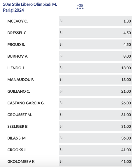 Anteprima Nuoto Olimpiadi 2024