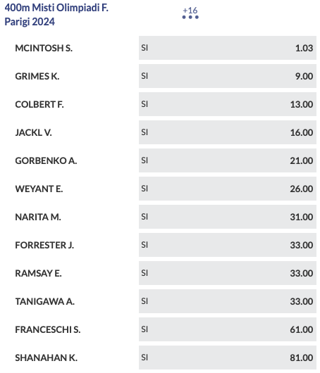 Anteprima Nuoto Olimpiadi 2024