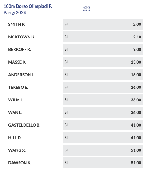Anteprima Nuoto Olimpiadi 2024