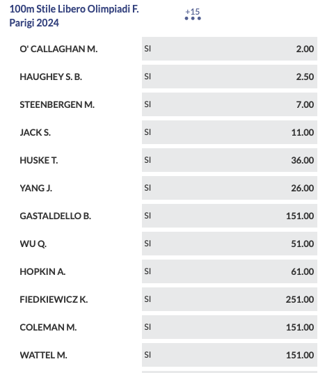 Anteprima Nuoto Olimpiadi 2024