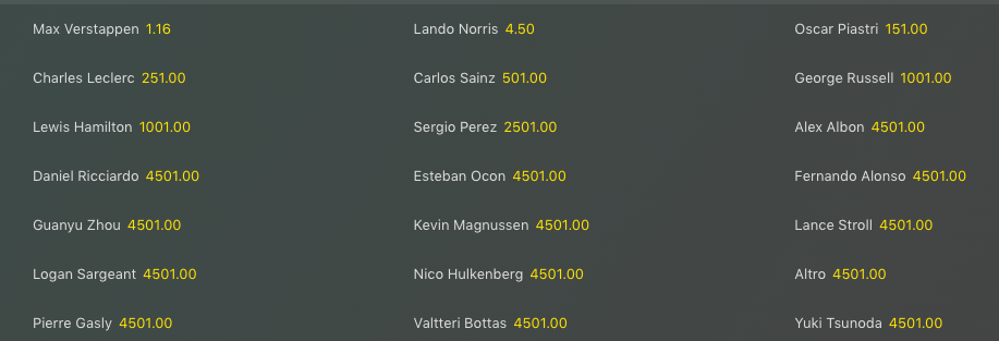 Risultati GP Ungheria 2024