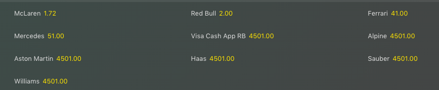 Risultati GP Ungheria 2024