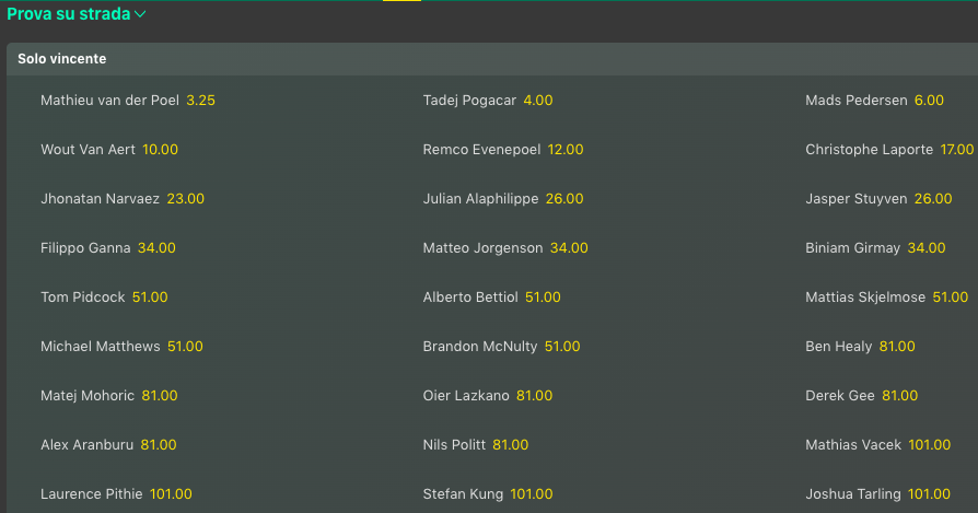 Anteprima Ciclismo Strada Olimpiadi 2024