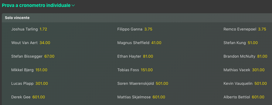 Anteprima Ciclismo Strada Olimpiadi 2024