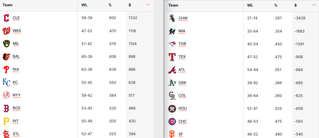 Pronostici MLB Week 18