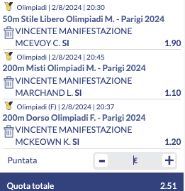 Pronostici Nuoto 2 agosto 2024