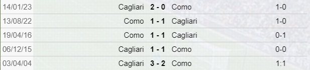Cagliari-Como: scontri diretti