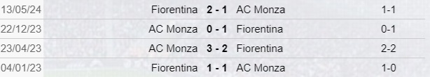 Scontri Diretti: Fiorentina-Monza
