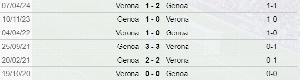 Genoa-Verona: scontri diretti