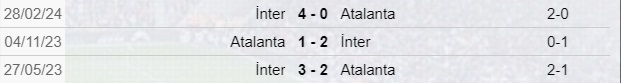 Inter-Atalanta: scontri diretti