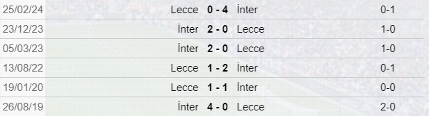 Inter-Lecce: scontri diretti