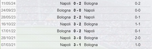 Napoli-Bologna: Scontri Diretti
