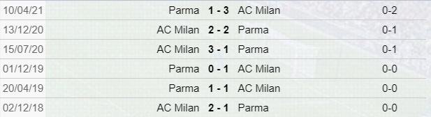Parma-Milan i precedenti