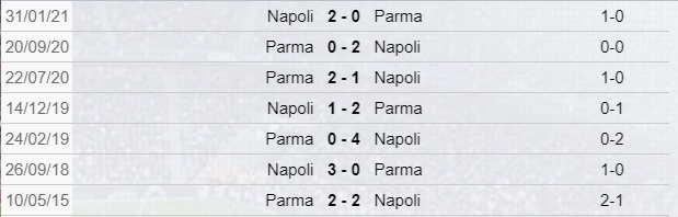 Scontri Diretti Napoli-Parma