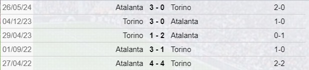 Torino-Atalanta: Scontri Diretti