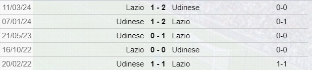 Udinese-Lazio: scontri diretti