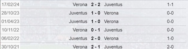 Verona-Juventus: scontri diretti